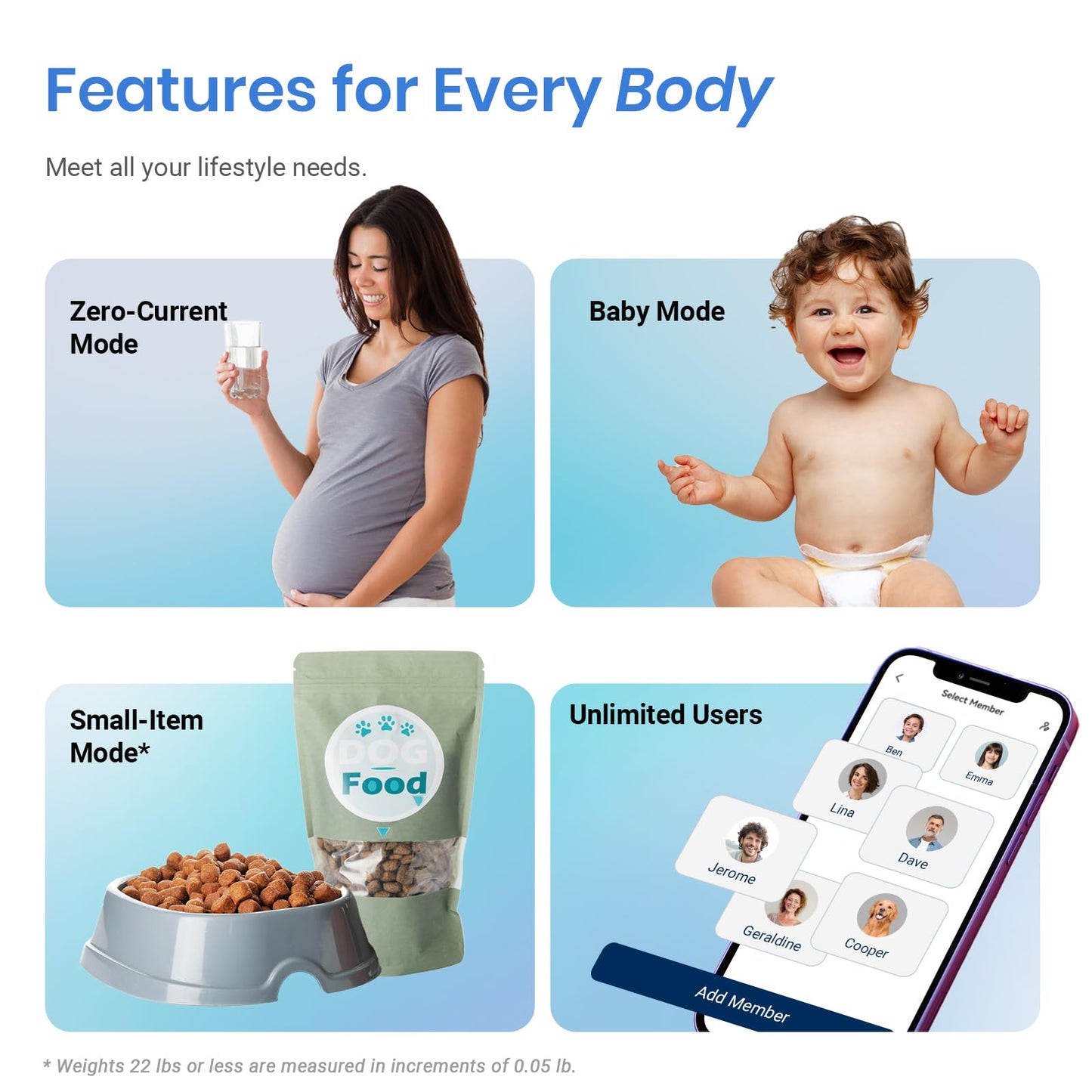 Etekcity Smart Scale for Body Weight, Bathroom Digital Weighing Scale with BMI, Body Fat, Muscle Mass, Accurate Bluetooth Home User Health Equipment Sync Apps