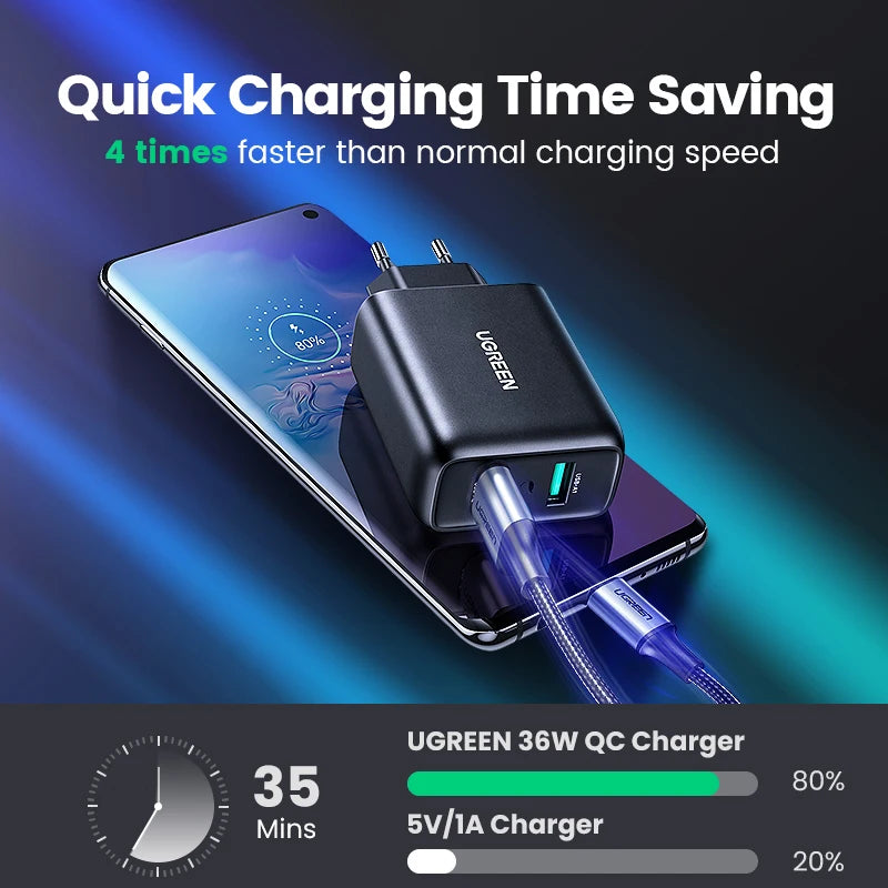 USB Quick Charger 3.0 36W Fast Charger Adapter iPhone Xiaomi Redmi Charger