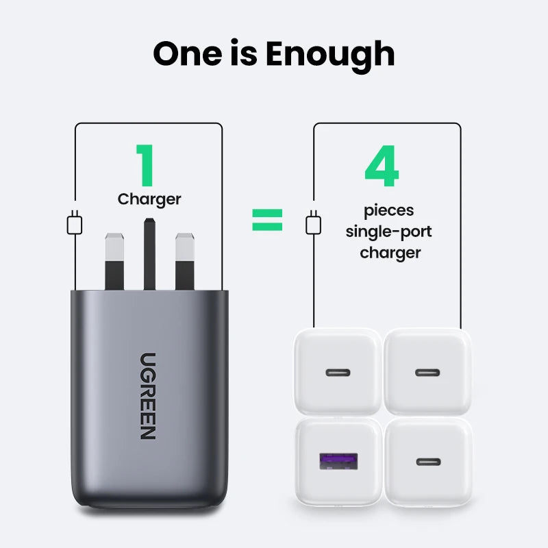 UGREEN UK Plug GaN 100W 65W Fast Charger QC 4.0 3.0  for Macbook Air Tablet iPhone 17 16 15 Pro Max Xiaomi USB Type C PD Charger