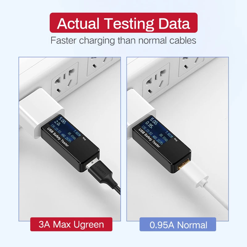 Ugreen Micro USB Cable Fast Charging USB Data Cable Mobile Phone Charging Cable for Samsung HTC LG Android Tablet USB Wire