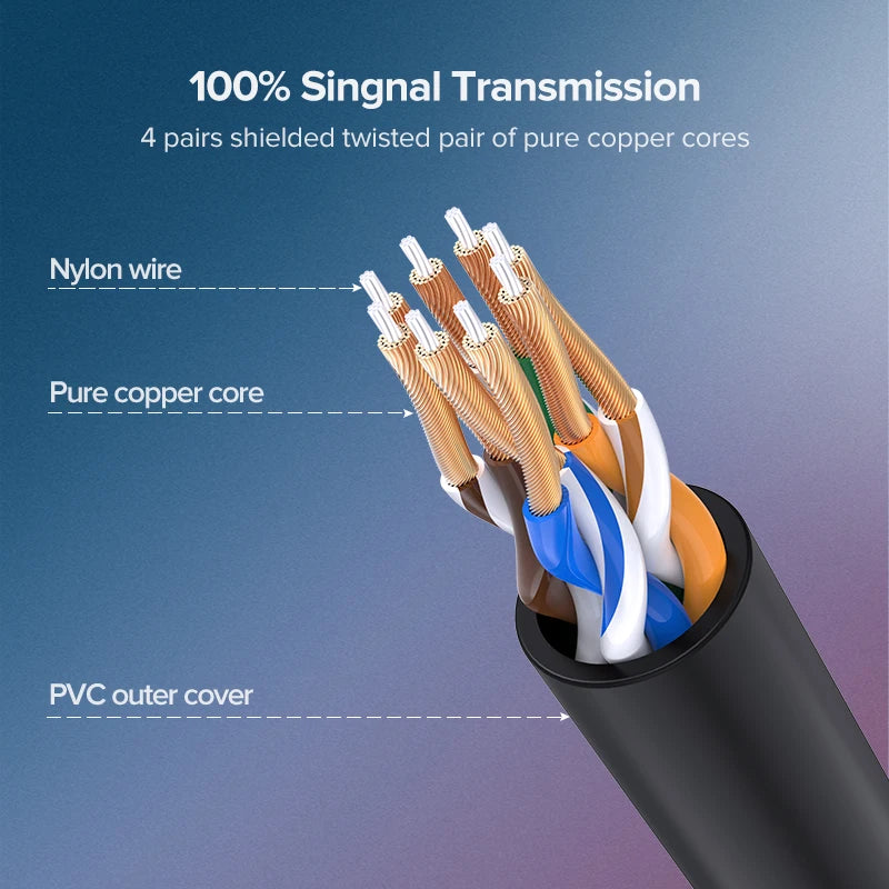 Ethernet Cable Cat 6A 10Gbps Network Cable 4Twisted Pair Patch Cord Internet UTP