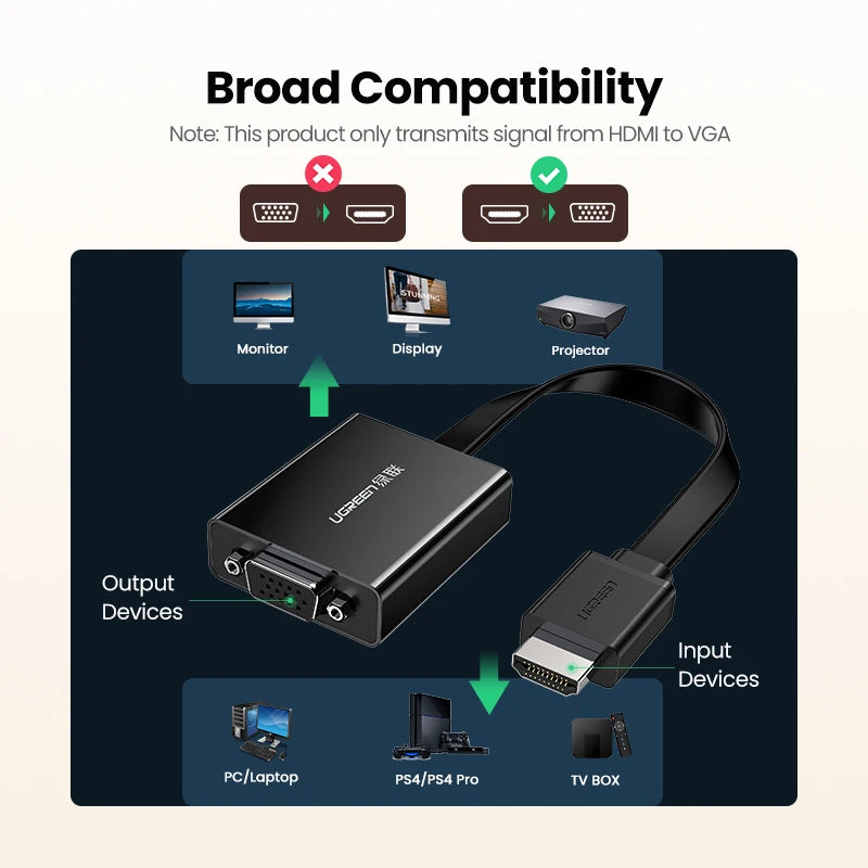 HDMI to VGA Adapter for PS4 Male To Female Converter 1080P, 3.5 Jack TV Box PC