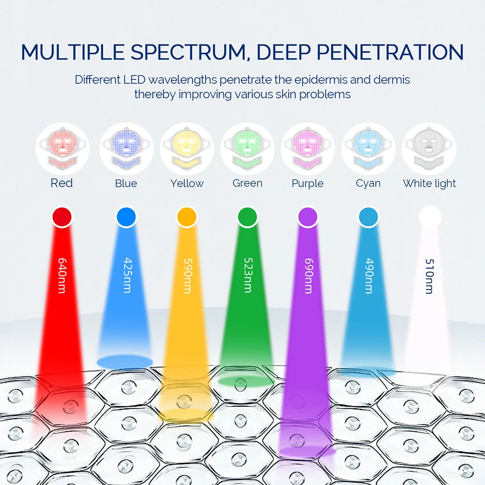 Foreverlily Face Neck Silicone LED Mask 7 Colors LED Light Photon Therapy 3D Flexible Facial Beauty Mask Skin Brighten Skin Care