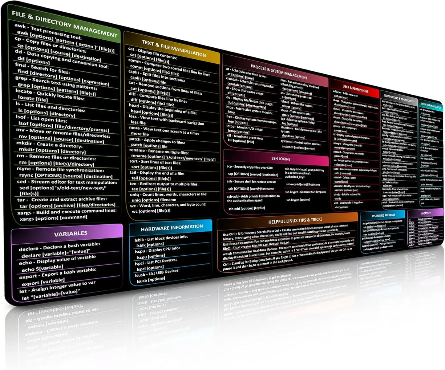 Linux Commands Mouse Pad | Shortcuts Cheat Sheet to Kali/Red/Hat/Ubuntu/OpenSUSE/Arch/Debian/Unix | Large Cheat Sheet Desk Pad
