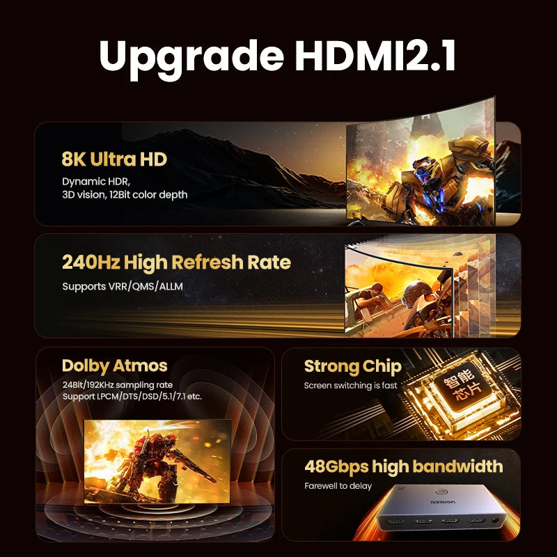 HDMI 2.1 Switcher 8K 60Hz 4K120Hz HDMI-compatible Switch 3in1 Out Remote Control