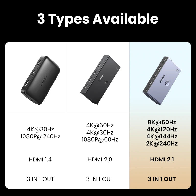 HDMI 2.1 Switcher 8K 60Hz 4K120Hz HDMI-compatible Switch 3in1 Out Remote Control