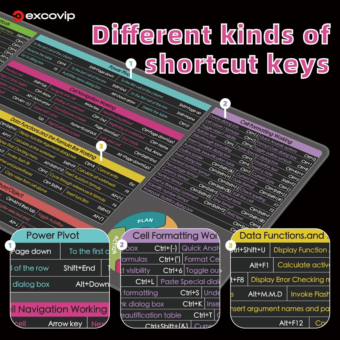 EXCO Excel Shortcuts Mouse Pad Large Cheat Sheet Keyboard Mousepad Office Desk Mat with Stitched Edge Non-Slip Rubber Base