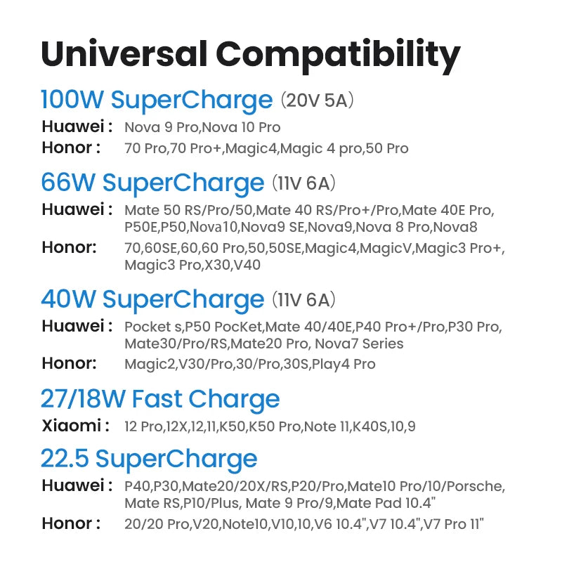 UGREEN 6A SuperCharge For Huawei Honor USB Type C Cable 100W/88W/66W Spring Pull Telescopic Fast Charging Braided USB-C Cable