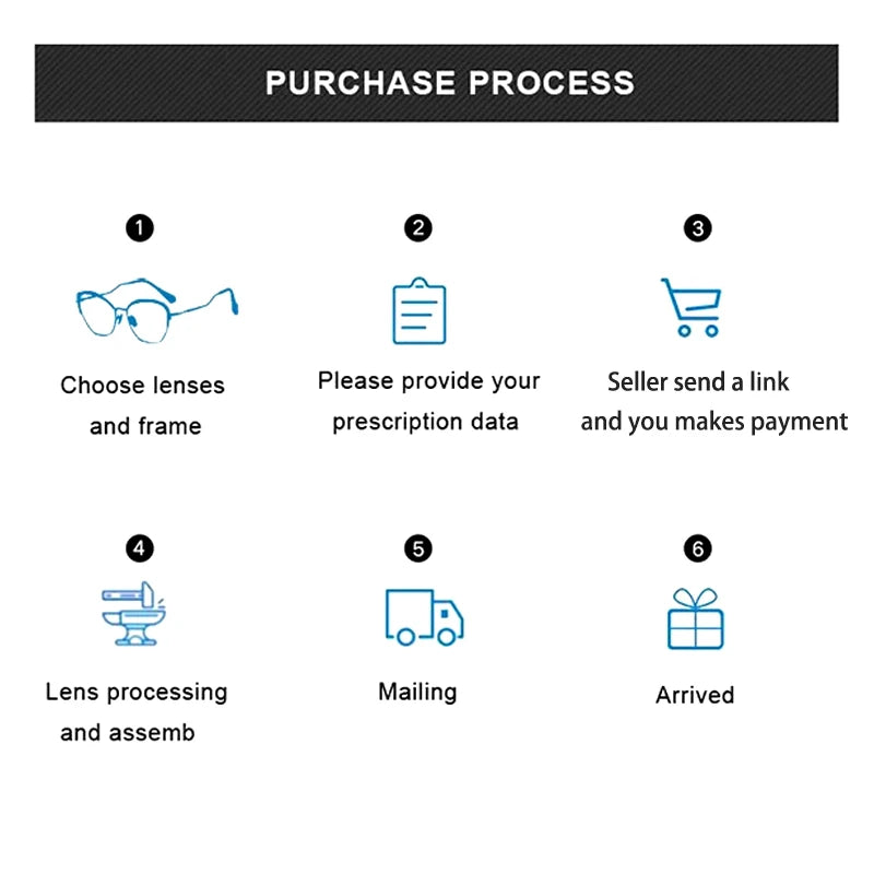 CATERSIDE Other Orders/product Total Configuration Cost of Prescription Glasses (Lens Configuration Cost and Frame) Link
