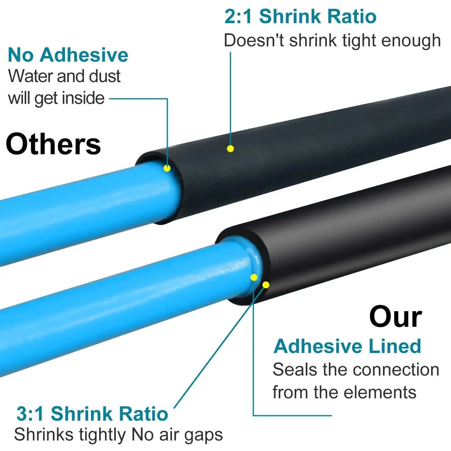 1M Heat Shrink Tubing 3:1Ratio Waterproof Heat Shrink Tubing - Adhesive Lined,Dual Wall Adhesive Shrinkable Wire Wrap Tube black