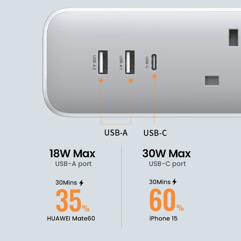 30W Desktop Charger Power Strip, Extension Adapter iPhone 15 14 Pro Max Xiaomi
