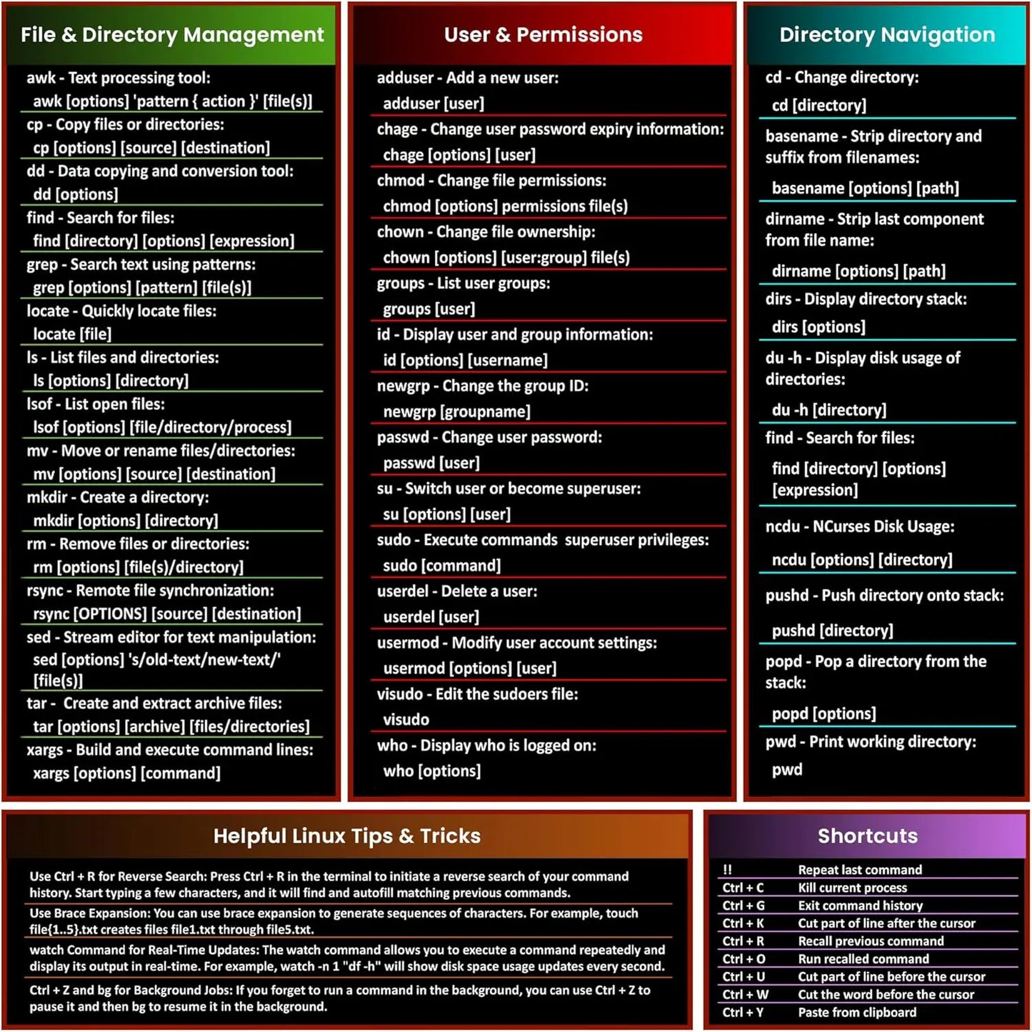 Linux Commands Mouse Pad | Shortcuts Cheat Sheet to Kali/Red/Hat/Ubuntu/OpenSUSE/Arch/Debian/Unix | Large Cheat Sheet Desk Pad