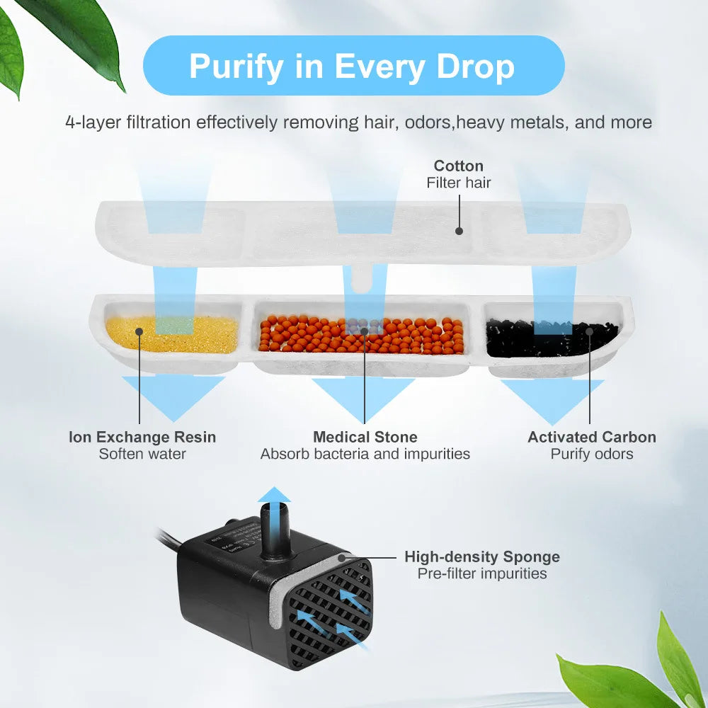 6/8/12/14/16PCS Activated Carbon Replacement Filters Pet Auto Drinking Fountain