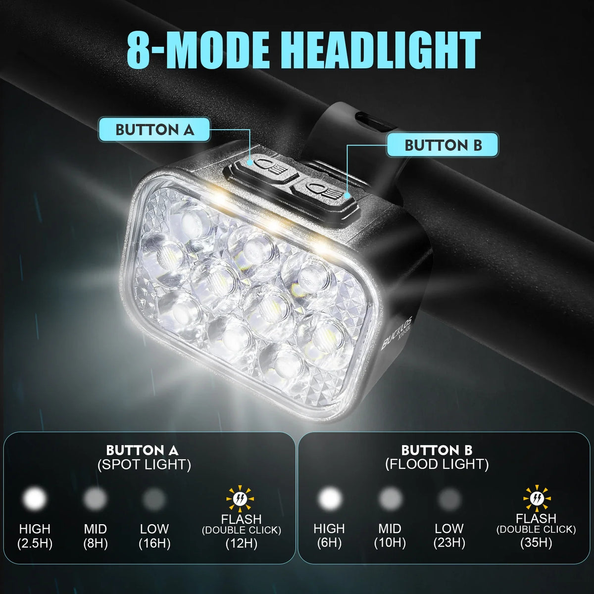 BUCKLOS USB Charge Bicycle LED Headlight Taillight Lightweight Bike Front Rear Lamp Waterproof Tail Lights Cycling Flashlight