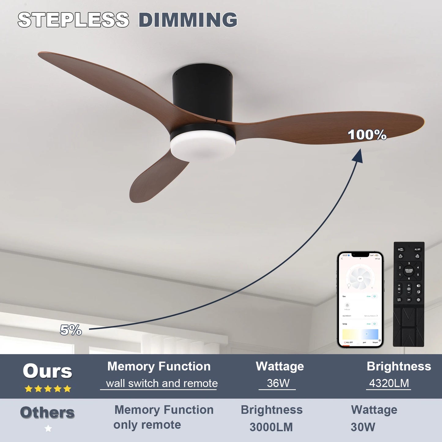 Modern Black White Low Floor DC Motor Ceiling Fans, Remote Control Simple Fans