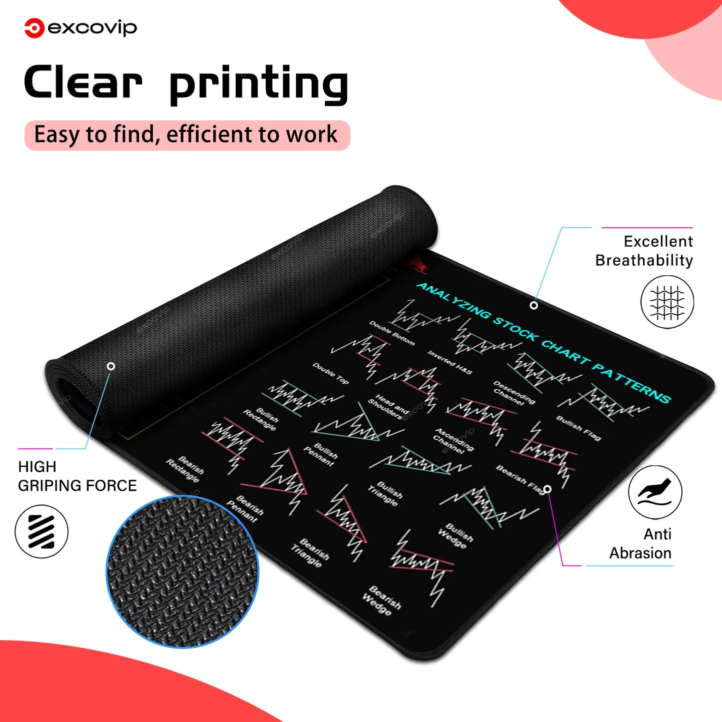 EXCO Stock Market Trader Mouse Pad Large Candlestick Pattern Chart Keyboard Mousepad Investor Desk Mat Stitched Edge Rubber Base