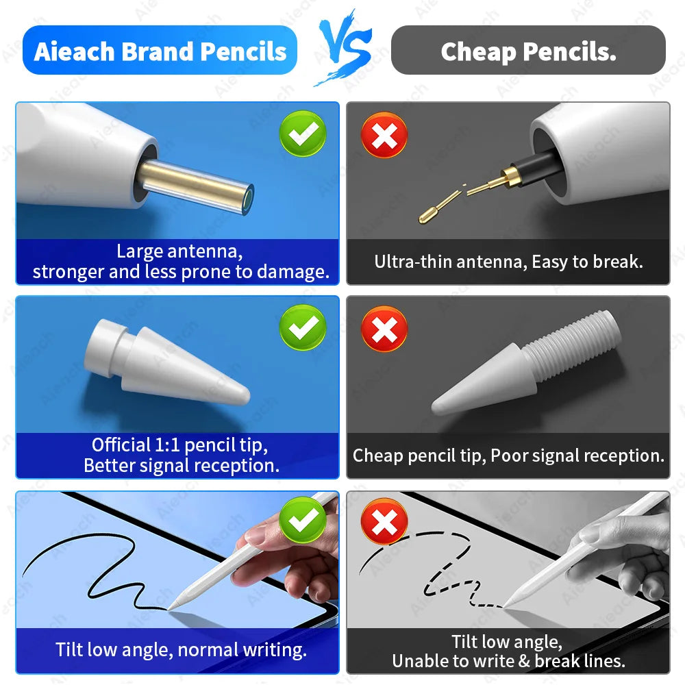 Stylus Pen for iPad with Palm Rejection Tilt, for Apple Pencil 1 & 2, 2018-2023