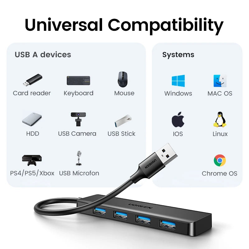 USB3.0 HUB 4 Ports USB-A Splitter Slim USB Expander Mouse Keyboard Flash Drive