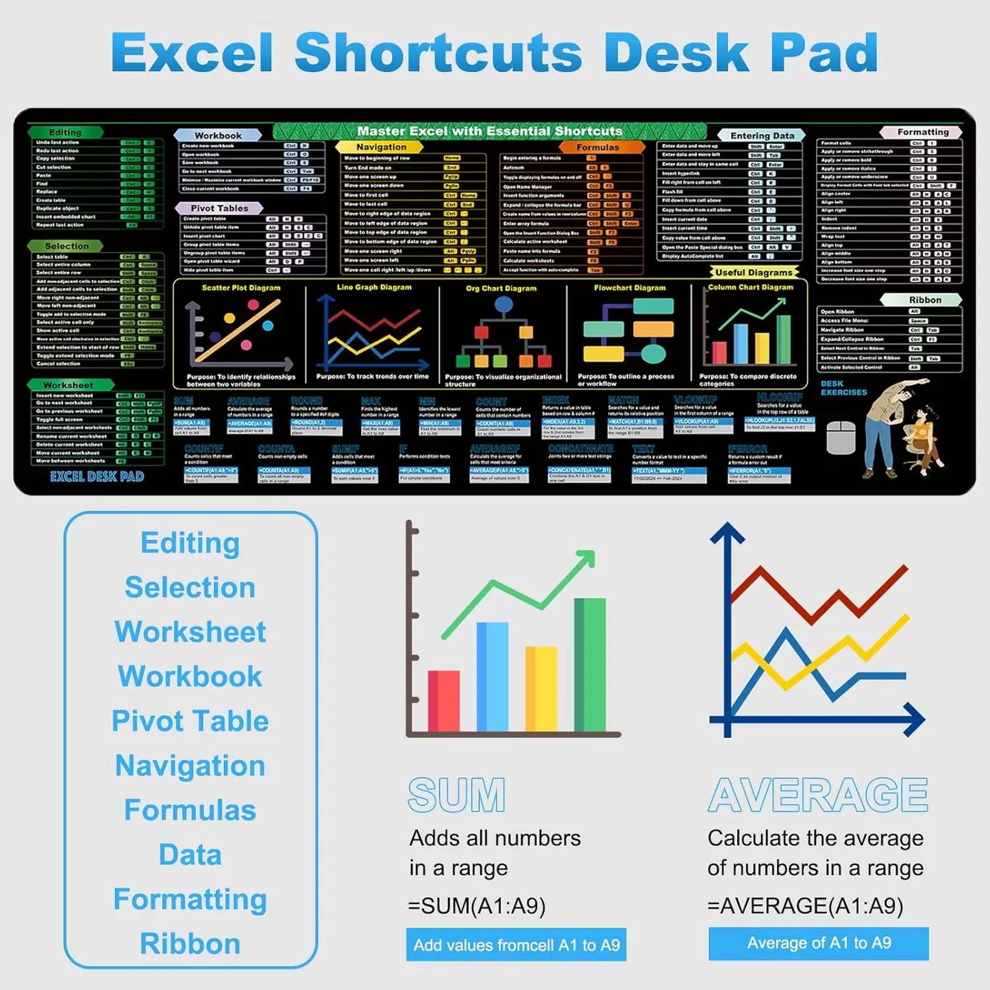 Excel Cheat Sheet Desk Pad, Excel Shortcut Keys & Formulas Reference Mat ,XL Mouse Pad Office Desk Mat for Accountants, Coders