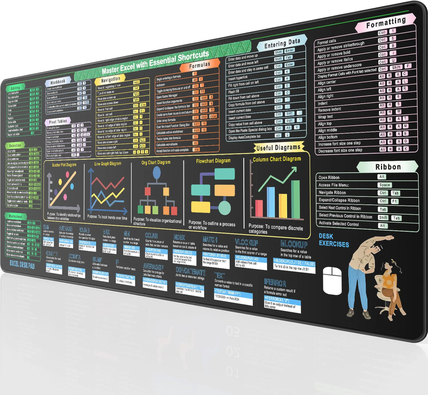 Excel Cheat Sheet Desk Pad, Excel Shortcut Keys & Formulas Reference Mat ,XL Mouse Pad Office Desk Mat for Accountants, Coders