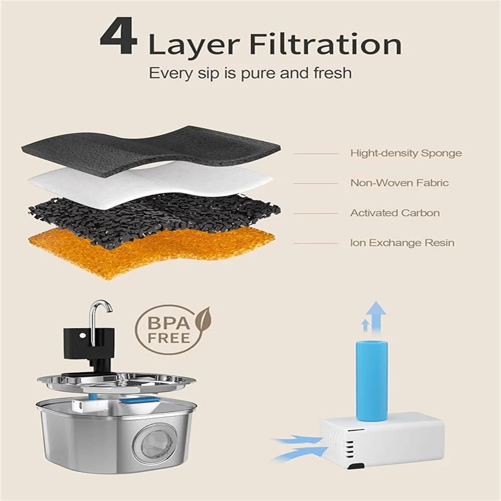 3.2L 5V USB Recharge Cat Water Fountain Automatic Sensor Stainless Steel Tank