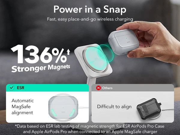 AirPods Pro 2 Case2,Airpods Pro 2023/22/19 MagSafe Cover,USB-C/Lightning Cable