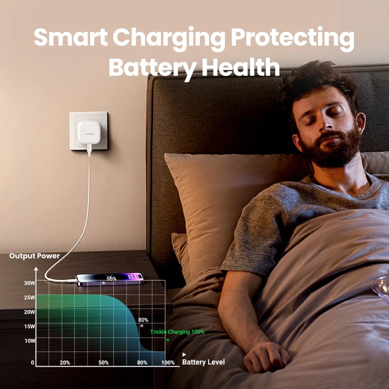 Quick Charge 4.0 3.0 QC PD Charger 30W USB Type C Fast Charger iPhone Xiaomi