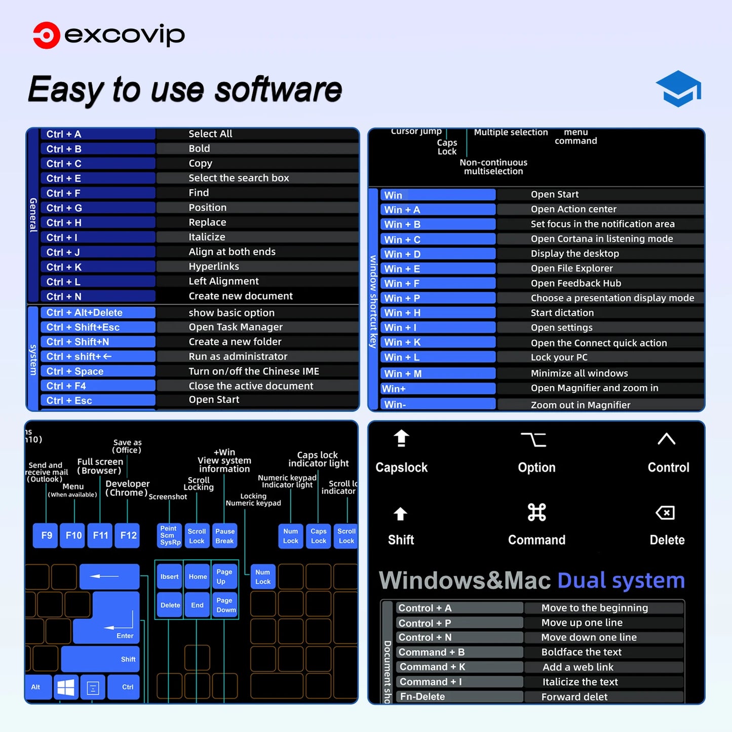 EXCO Shortcuts Mouse Pad for Mac OS/Windows Large Extended Computer Desk Mat with Stitched Edge Gaming Office Keyboard Mousepad