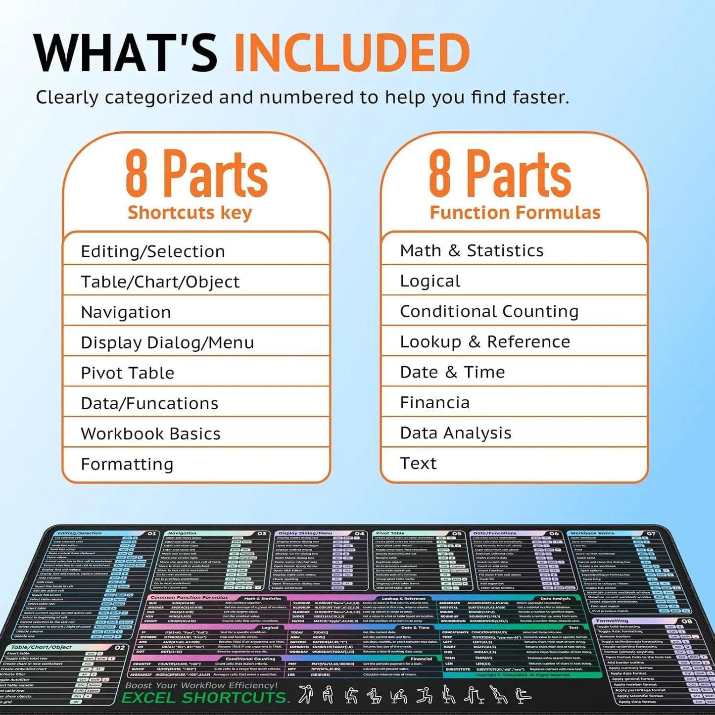 Cheat Sheet Desk mat with 120+ Excel Keyboard Shortcuts, Excel Shortcuts Key Mouse Pad ,Non-Slip Rubber Base for PC Office