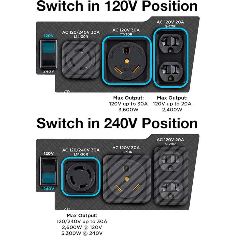 6600 Watt Home Backup Portable Generator, Transfer Switch Ready, RV Ready Remote