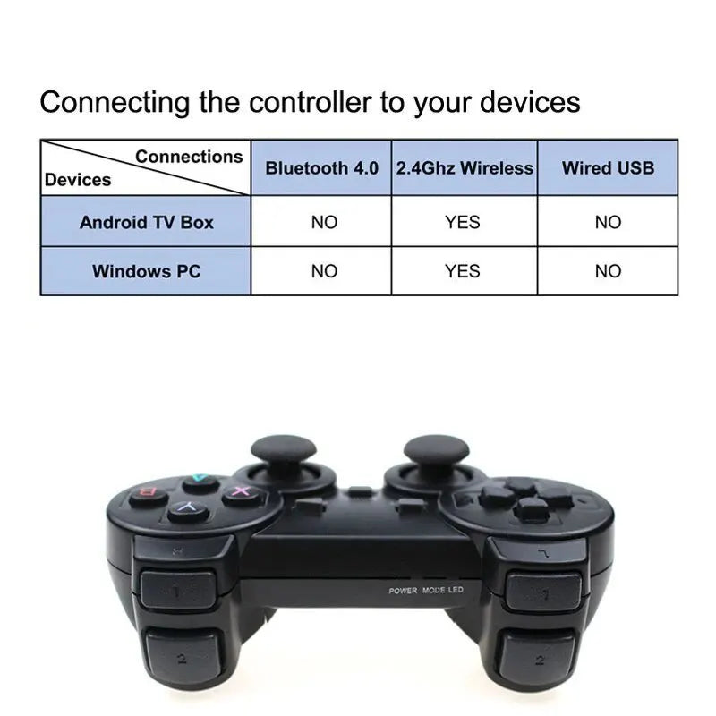 1PC/2 PCS 2.4Ghz Wireless Gamepad for Game Controller USB Joystick, PC Android