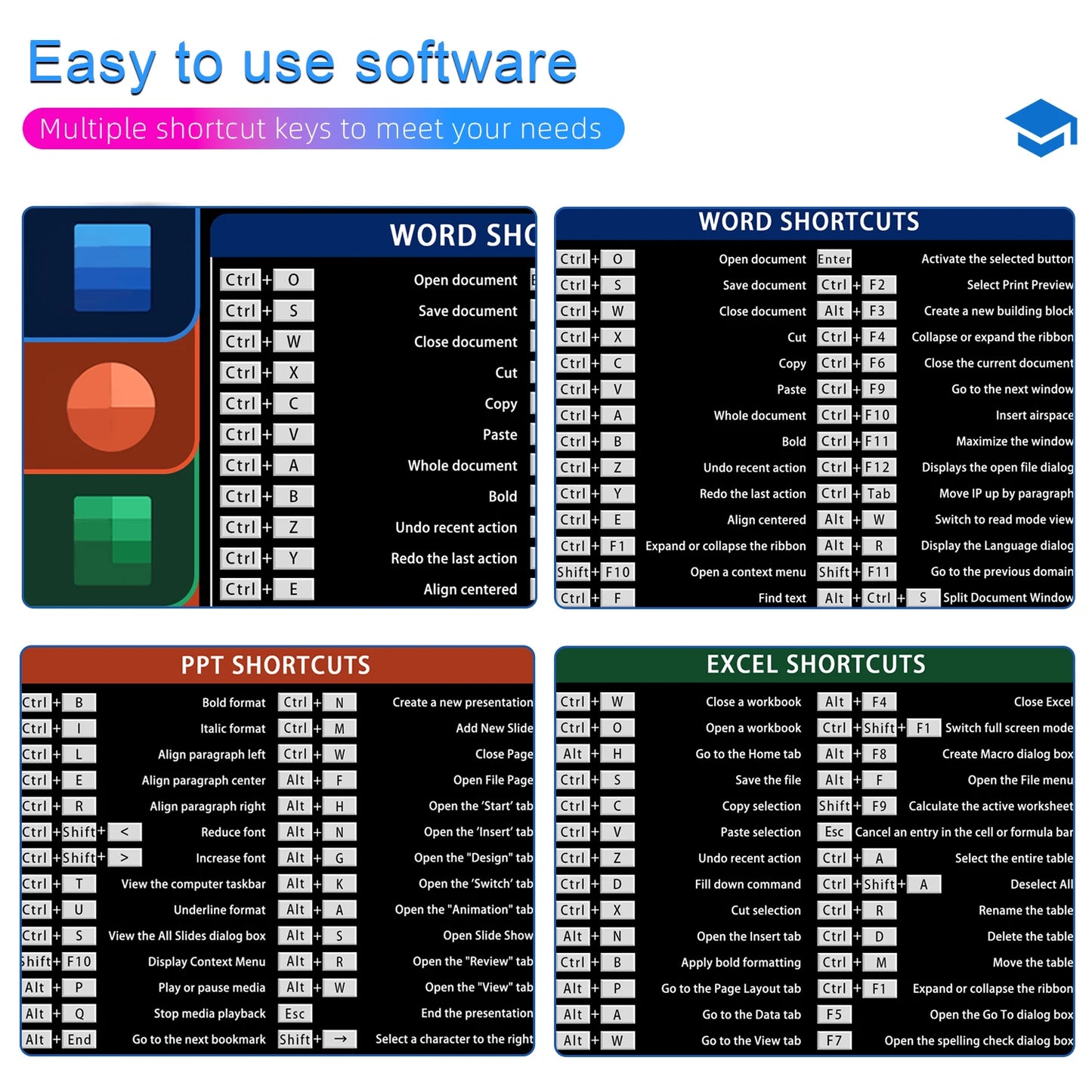 EXCO Excel Shortcuts Mouse Pad Large Extended Desk Mat Non-Slip Rubber Base Big Keyboard Mousepad Stitched Edge Office Gaming