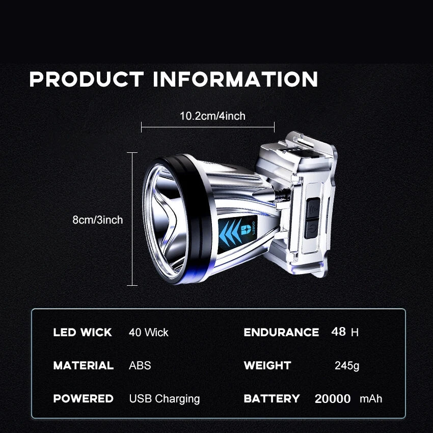 1000m High-beam Headlight Flashlight, rechargeable waterproof Emergency Headlamp