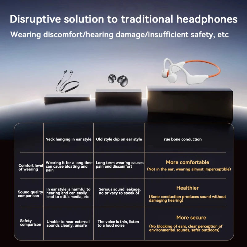 True Bone Conduction Headset IPX8 32GB Bluetooth 5.4 Wireless Swimming Headphone With Microphone Waterproof Exercise Fitness NEW