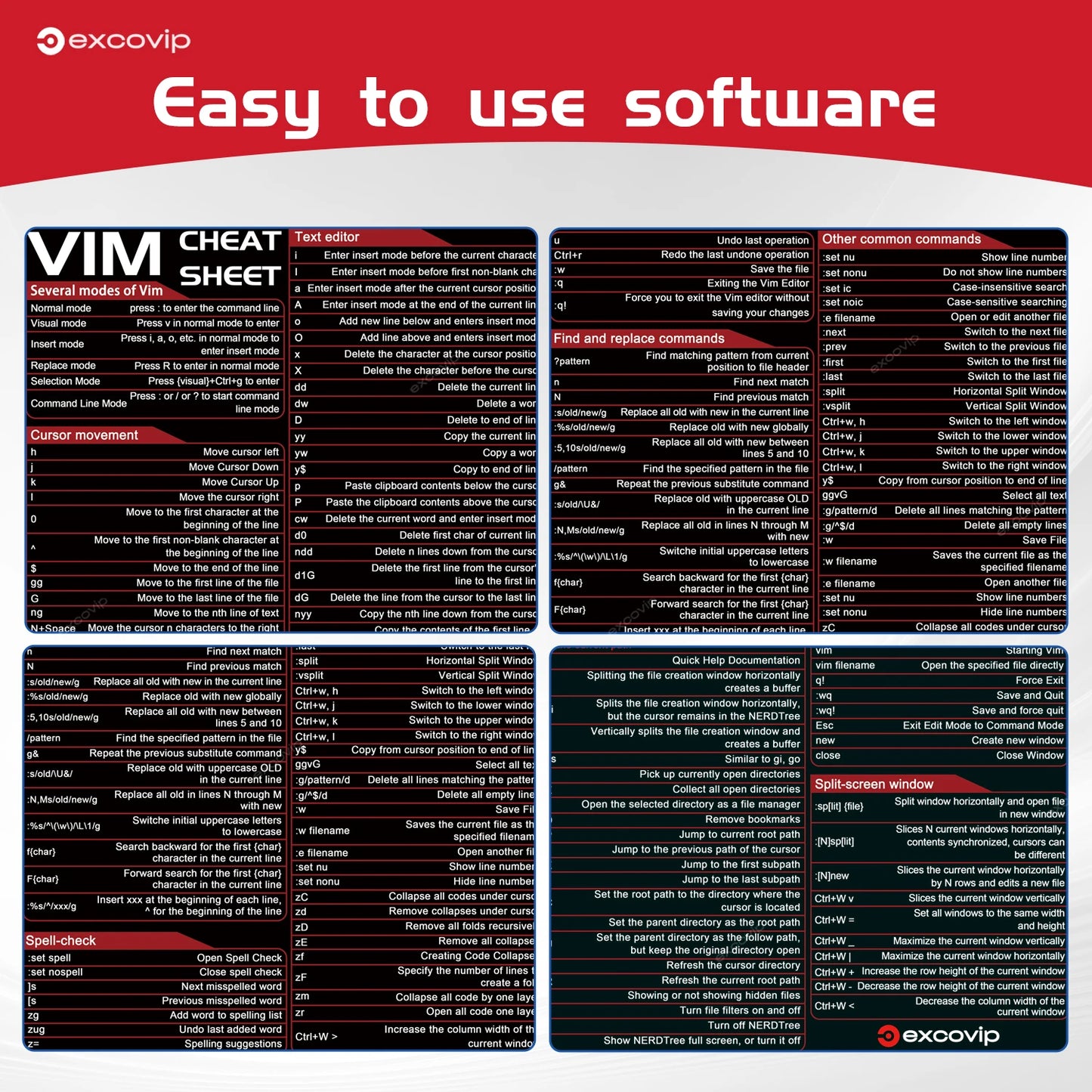 EXCO Vim Mouse Pad Large Linux Text Editor Cheat Sheet Shortcut Mousepad for Programing Engineer Non-Slip Stitched Edge Desk Mat