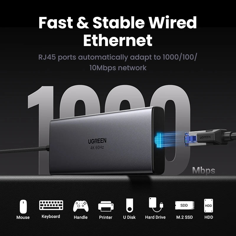 UGREEN USB-C HUB 9-in-1 Type-C to 4K60Hz HDMI 10Gbps Data 1000Mbps RJ45 PD100W SD&TF for Laptop Accessories MacBook DELL iPad HP