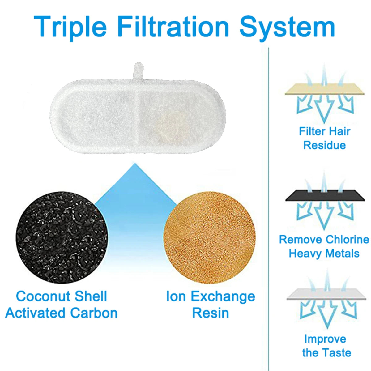 Replacement Filters, Cat Water Fountain Activated Carbon Filters Pet Accessories