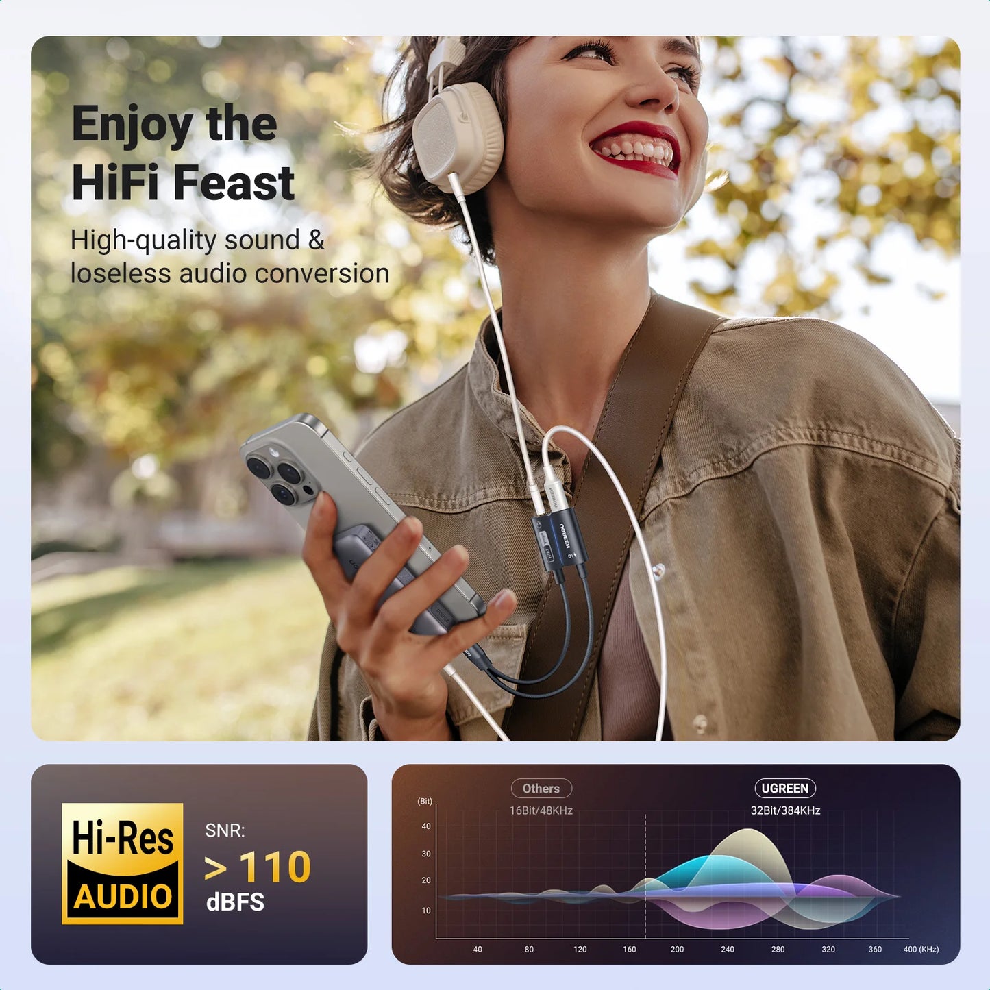 UGREEN Sound Card 2-IN-1 USB C Headphone& Charger Adapter Converter Real Hi-Fi Audio PD QC Charging Sound Card for Headset