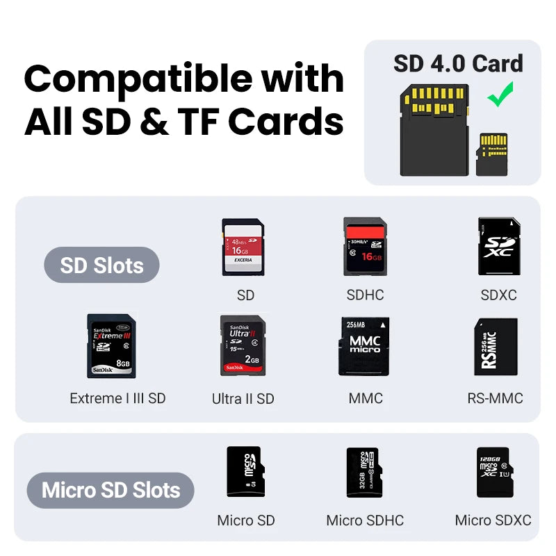 Card Reader 170MB/s USB-C to SD MicroSD TF Memory Card Adapter for Phone Latop