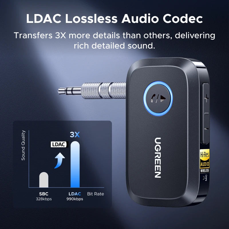 UGREEN Bluetooth 6.0 Receiver with LDAC, Hi-Res Wireless Audio Adapter 3.5mm AUX Receiver for Speakers/Wired Speakers/Stereo