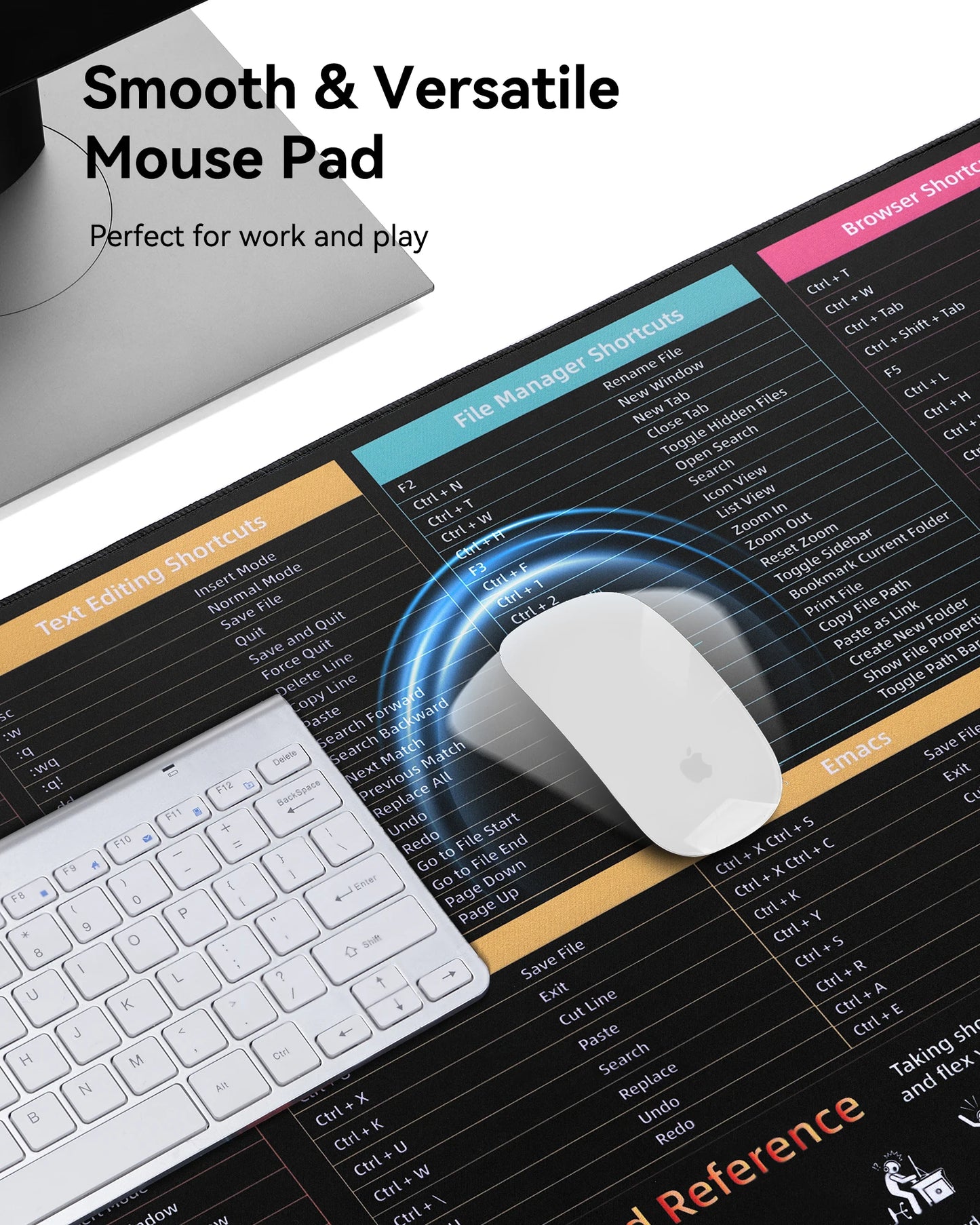 Linux Commands Line Mouse pad Cheat Sheet Mousepad. Shortcuts to Kali/Ubuntu/OpenSUSE/Arch/Debian/Unix Programmer Desk Mat