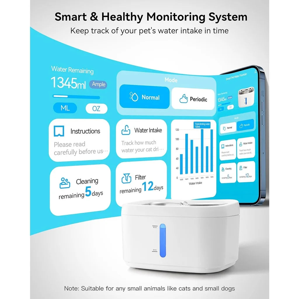 Cat Water Fountain w/APP Wireless Connected 84oz/2.5L Automatic Pet Water Tank