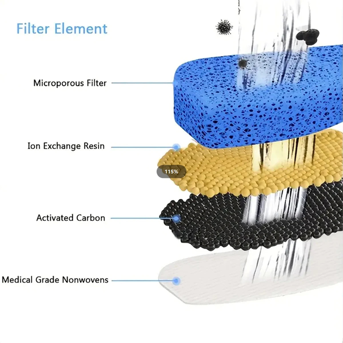 Replacement Filters, Cat Water Fountain Activated Carbon Filters Pet Accessories