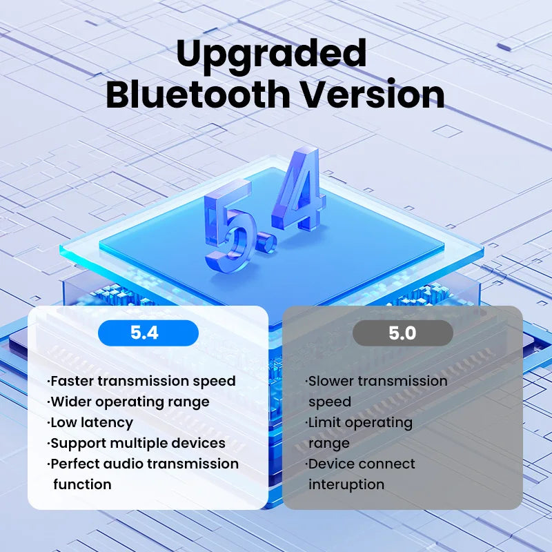 USB Bluetooth 5.4 Adapter Receiver & Transmitter Keyboard/Mouse/Headphone/Speak