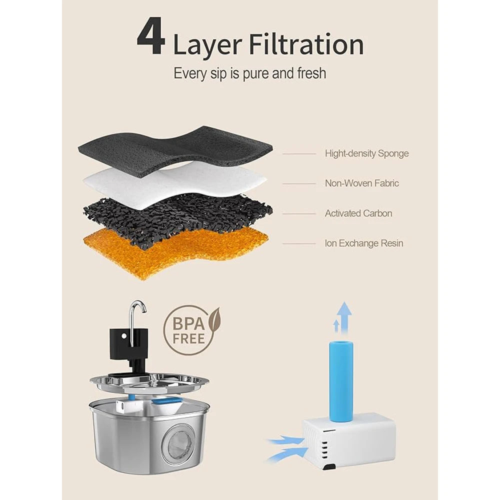 3.2L Wireless Stainless Steel Smart Pet Water Feeder Auto Cat Fountain faucet