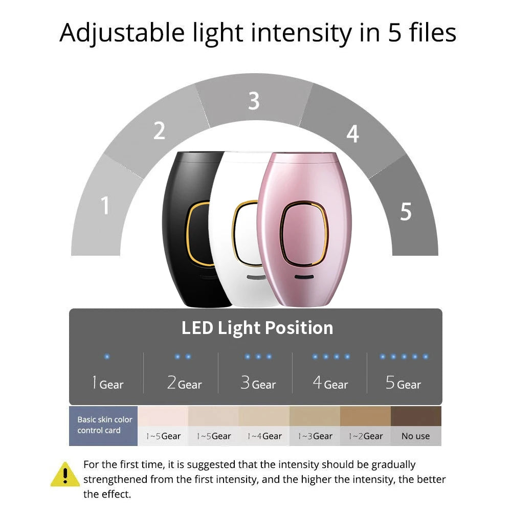 IPL Laser Epilator Body Bikini Laser Hair Removal For Women Flash Depilator