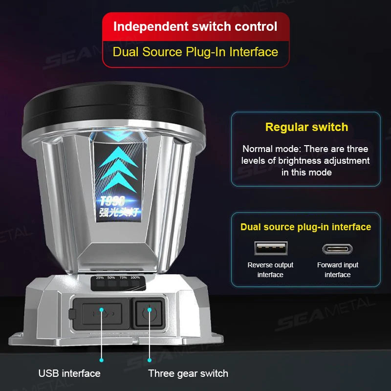 Ultra-Bright Head-Mounted w/ Light Emergency Led Flashlight Fishing Lamp USB