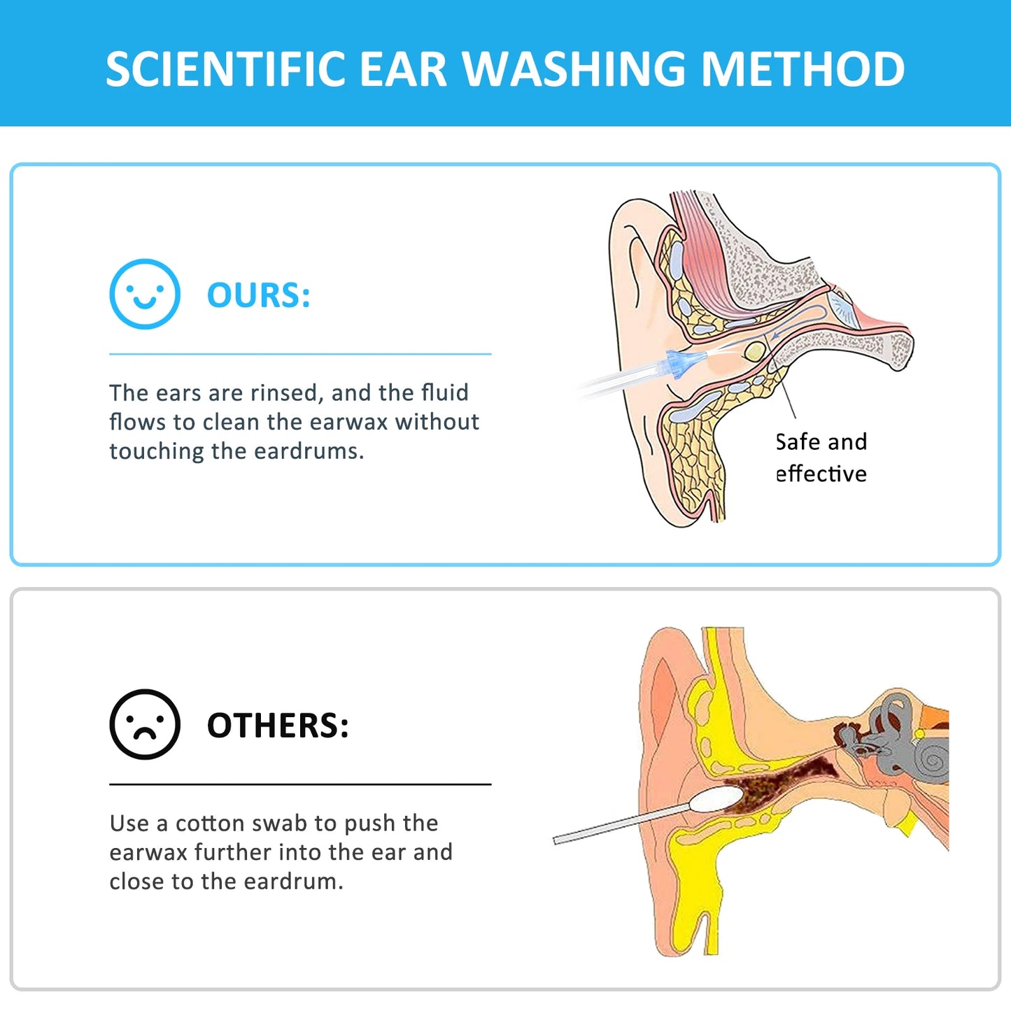 500ml/300ml Ear Cleaner Kit Ear Wax Remover Bottle Ear Irrigation Washer Set for Adults and Kids Ear Cleaning Kit Safe Effective