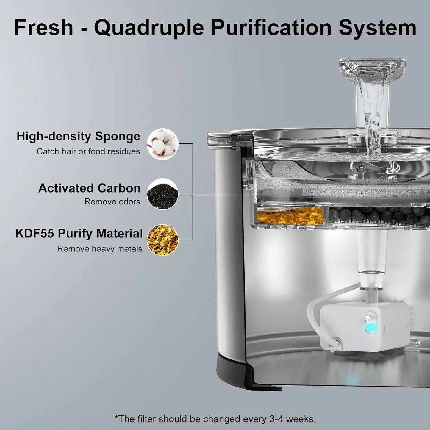 Cat Water Fountain Stainless Steel, 50oz/1.5L Dishwasher Safe Pet Water Fountain