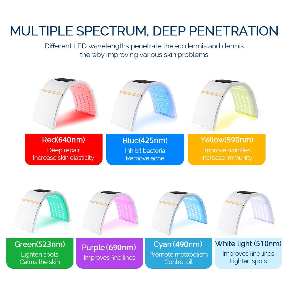 Foreverlily Face Body 7 Colors Large Light Bead LED Photon Machine Home Use High Energy LED Facial Mask PDT Machine Skin Care